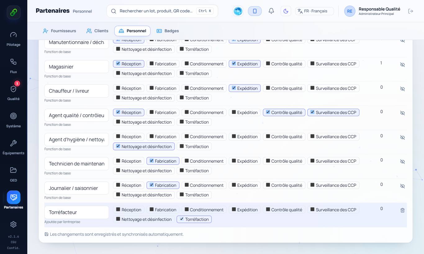 Les fonctions et activités.
